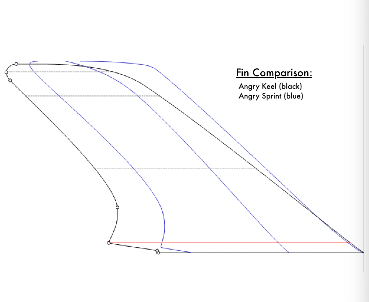 ANGRY SPRINT RACE FIN